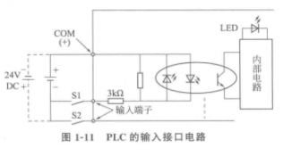 PLC存储器