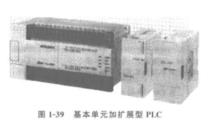 PLC硬件结构分类