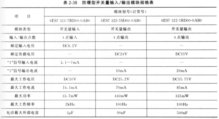 防爆型开关输入