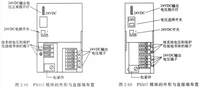 PS305模块的外形和连接布置