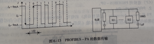 PROFIBUS-PA数据传输