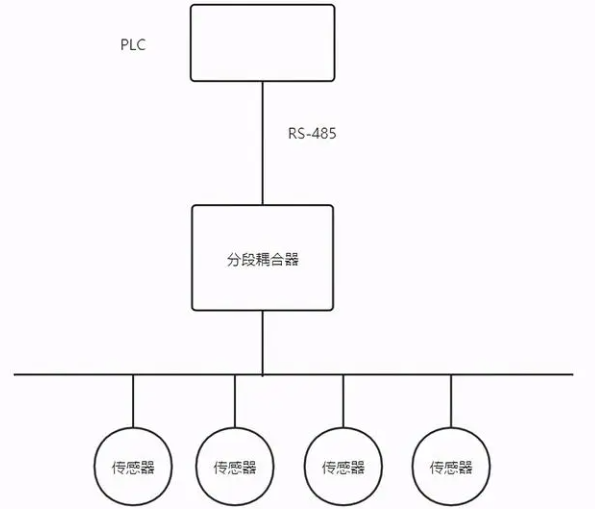 PBOEIBUS D型总线连接器