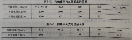 传输速率与线段长度