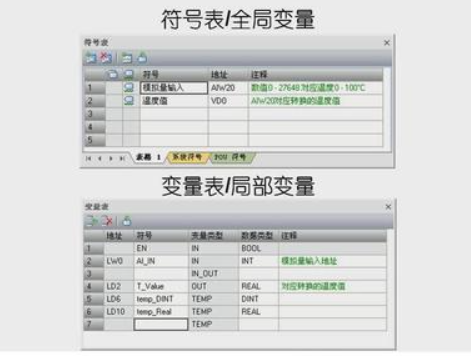 S7-200程序变量