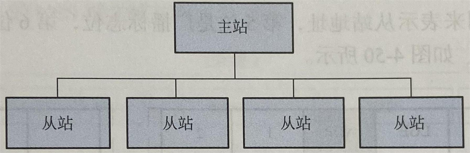 USS通信网络拓扑图