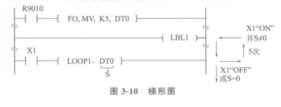  LOOP和LBL指令应用举例