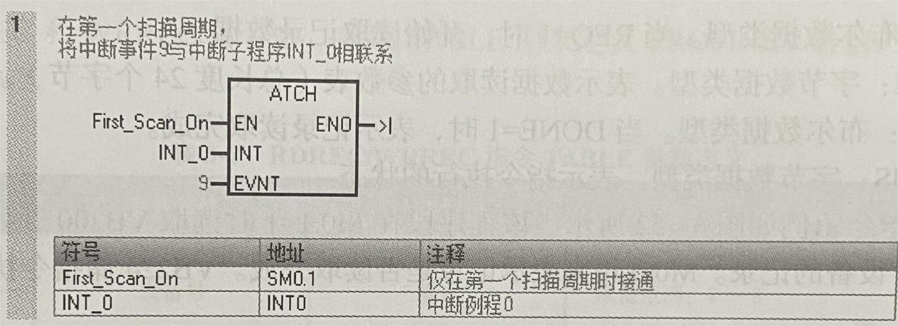 S7-200SMART中断指令