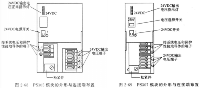 PS305/PS307模块的外形与连接端布置