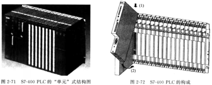 S7-400PLC