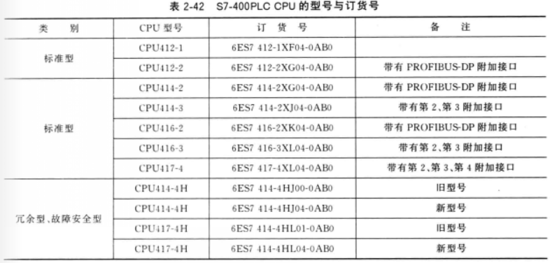 S7-400 PLC的CPU模块型号与订货号