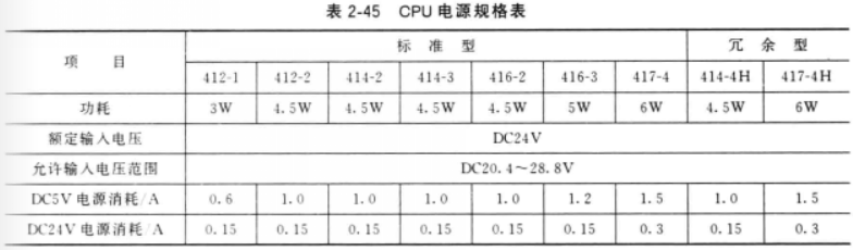 CPU电源规格表