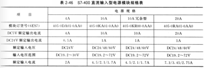 s7-400直流输入型电源模块规格表