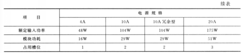 s7-400直流输入型电源模块规格表