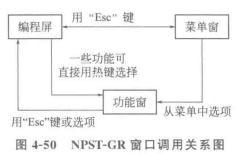 NPST-GR窗口调用关系图