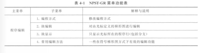 NPST-GR菜单功能表-1