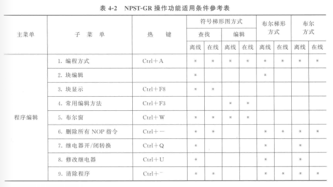 NPST-GR操作功能适用条件-1