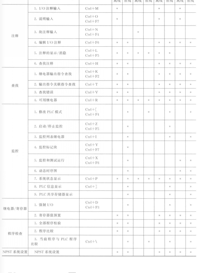 NPST-GR操作功能适用条件-2