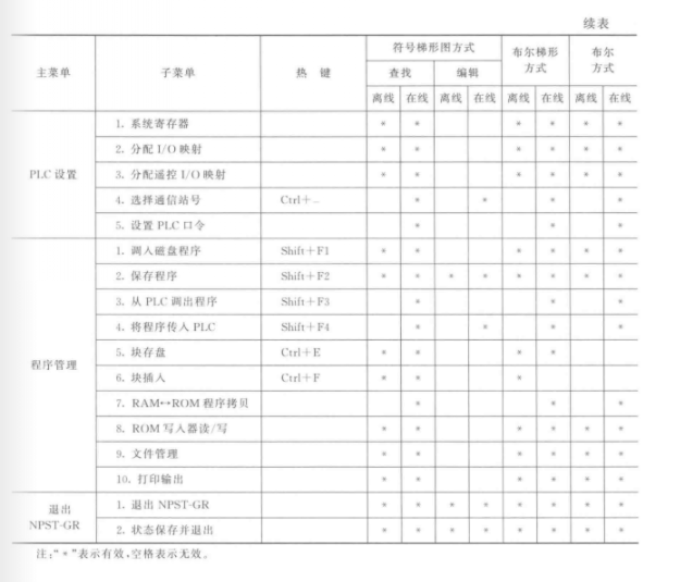 NPST-GR操作功能适用条件-3