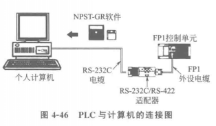 PLC与计算机的连接图