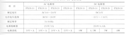 FX1S系列PLC电源规格