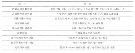 FX1S系列PLC其他功能一览表