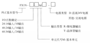FX1N系列PLC型号中各参数的含义