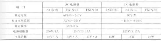 FX1N系列基本单元电源规格