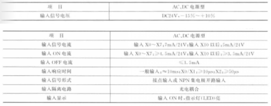 FX1N系列PLC输入规格