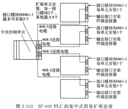 s7-400 plc的集中式简易扩展连接