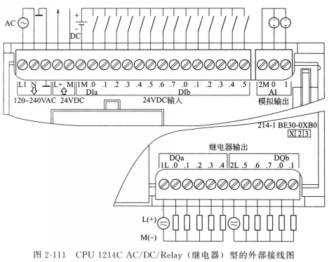S7-1200PLC的硬件