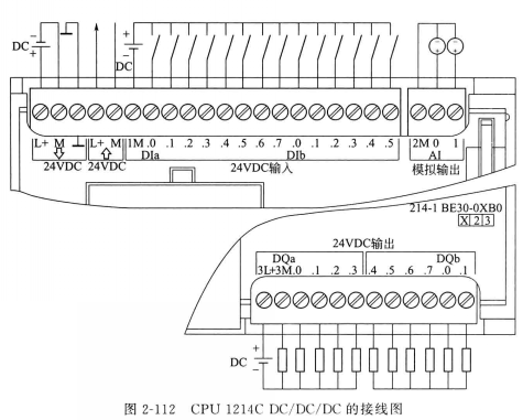 CPU和DC的接线图