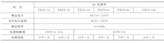 FX2N系列PLC的基本规格