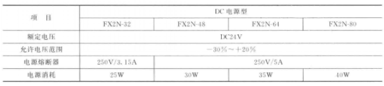 FX2N系列基本单元DC电源型规格
