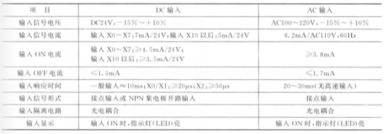 FX2N系列输入规格
