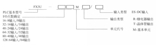 FX3U系列PLC基本单元刑号中各参数的含义
