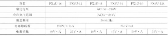 FX3U系列基本单元电源规格
