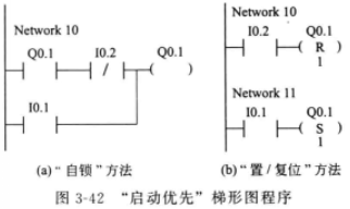 PLC生成信号程序段