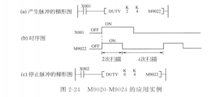 M9020-M9024 的应用实例