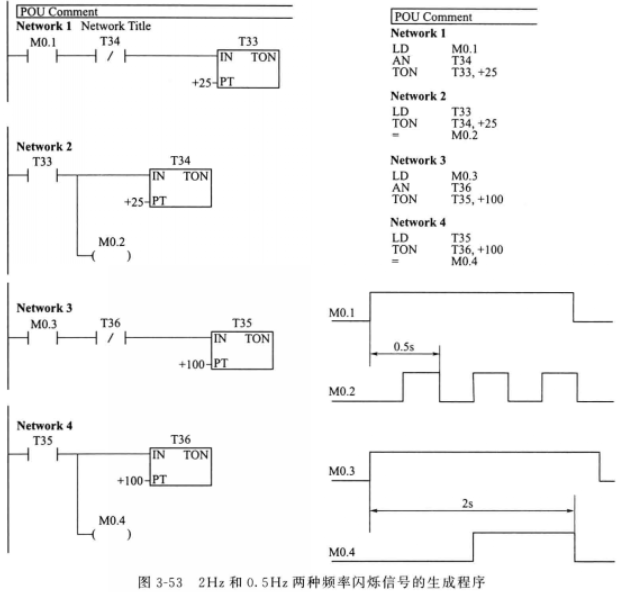 PLC生成闪烁信号程序
