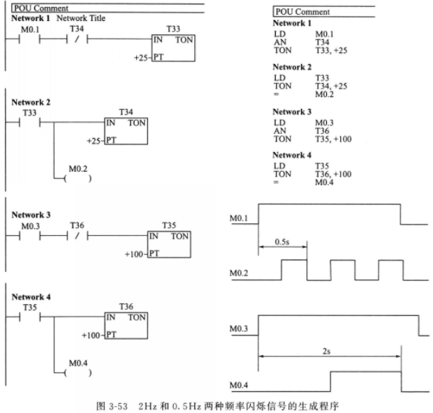 生成闪烁信号的程序