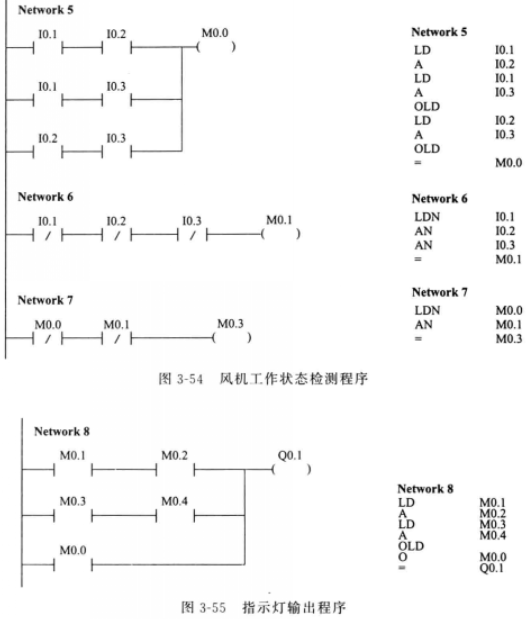 PLC检测程序和指示灯输出程序