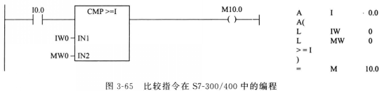 PLC比较指令