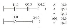 西门子PLC系统中A（与）和AN（与非）指令编程示例