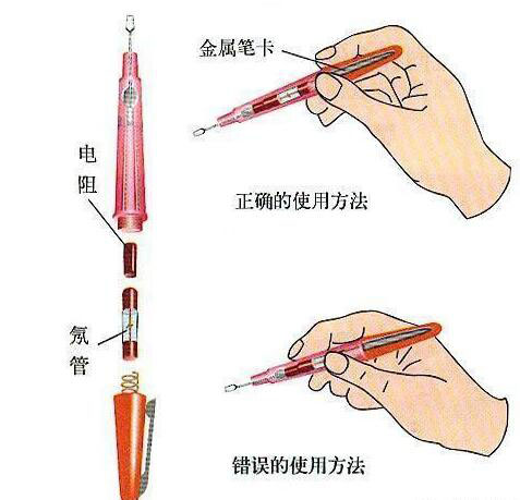 测电笔怎么使用？测电笔的使用方法
