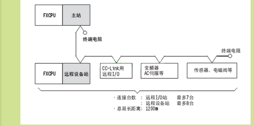 三菱plc通讯方式