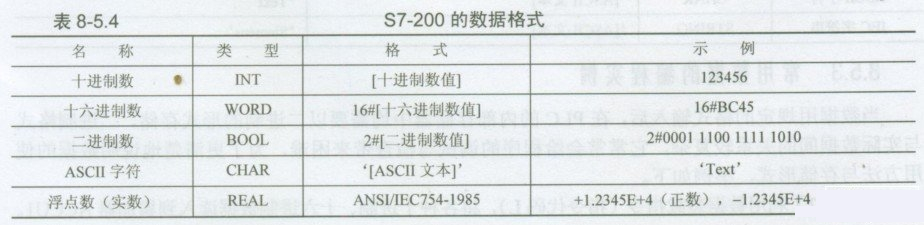 西门子S7-200PLC的数据格式