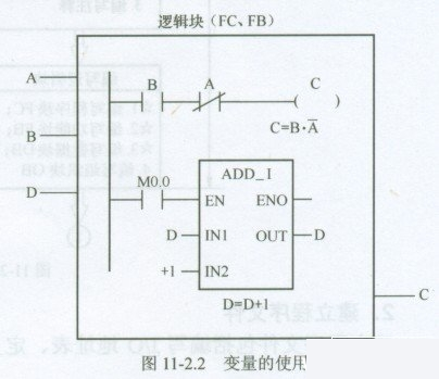 西门子PLC变量的分类与使用范围