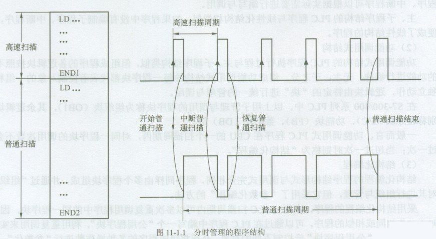 西门子PLC程序的结构形式