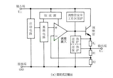 三端集成稳压器的内部电路结构