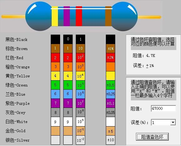 色環電阻如何讀數？色環電阻讀數方法
